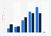 Sunday blues in Great Britain in February 2014, by gender