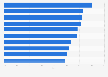 Most popular limited-service hamburger restaurants in the U.S. in 2015