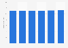 Revenue of aircraft maintenance, repair & overhaul in the U.S., 2008-2013