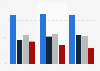 U.S. individuals with dental visits distributed by coverage 1996-2010
