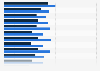 Midpoint fees for teeth cleaning in U.S. communities - adults and children 2012