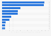 Most powerful retailers in China 2013