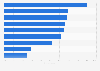 U.S. adults' importance of product attributes while grocery shopping 2014