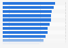 Most important customer service attributes among Chinese consumers 2012