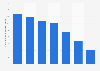 YouTube: beauty brand conversation mentions 2013