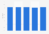 Availability of proxy internet use to non-users in the United Kingdom (UK) 2005-2013