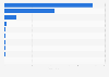 Largest stock price among marijuana businesses in the U.S. June 2014