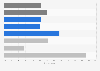 Proxy internet use activation in the UK 2013, by demographic