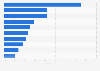 Largest returns against the U.S. dollar 2013, by currency