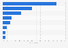 Proxy internet users activated in the United Kingdom (UK) 2013, by relationship