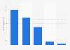 YouTube: beauty brand content production 2013