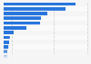 Leading regional newspaper publishers in the UK as of January 2014, by titles