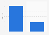 YouTube: number of beauty brand and vlogger channel videos 2013