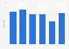 Branded videos: global viewership 2013, by age group