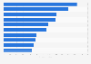 Leading Canadian magazines 2014, by digital replica circulation