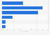 Perception of discounted food since the 'horsemeat scandal' in Great Britain 2013