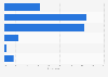 Confidence in meat products since the 'horsemeat scandal' in Great Britain 2013