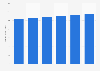 Revenue of securities brokering in the U.S., 2009-2014