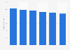 Revenue of stock & commodity exchanges in the U.S., 2008-2013