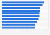 Leading factors influencing car purchase decisions among Chinese men 2013
