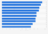 Leading factors influencing car purchase decisions among Chinese women 2013