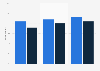 Distribution of female car owners per household in China 2011-2013, by city tier