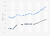 UK annuity market: Nominal pension annuity purchase value 2003-2012