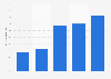Facebook mobile: global social media referral traffic share 2013-2014