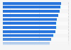 Most popular types of leisure travel in the U.S. as of October 2013