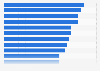 Most common types of leisure travel in the U.S. as of October 2013