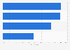 Shopping behavior: Finding deals before shopping in the United Kingdom (UK) 2014