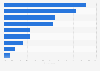 Consumer preferences: Access to cashback rebates in the United Kingdom (UK) 2014