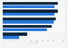 Shopping behavior when searching for deals in the United Kingdom (UK) 2014, by income