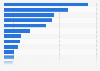 Retail Brands mit dem höchsten Markenwert in Europa 2014