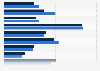 Cashback rebate categories UK consumers most interested in 2014, by annual income