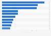 Retail Brands mit dem höchsten Markenwert im Asien-Pazifik-Raum 2014