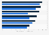Satisfaction with areas of life in the U.S. as of October 2013, by traveler type