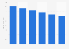 Revenue of trusts & estates in the U.S., 2008-2013