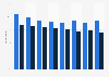 Public library usage in England 2011-2017, by socio-economic group