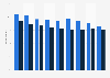 Public library usage in England 2011-2017, by employment status
