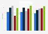 Public library usage in England 2011-2017, by ethnicity
