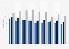 Public library usage in England 2011-2017, by religion