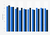 Public library usage in England 2011-2017, by illness or disability