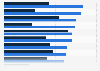 Key online search categories for U.S. Latinas in 2013