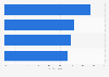 Online lifestyle preferences of U.S. Latinas 2013