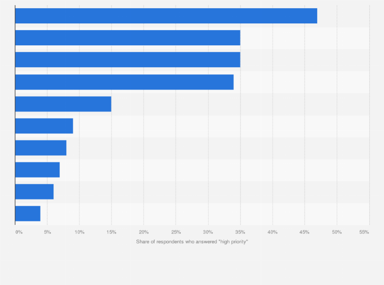 personal budgeting in the u s 2013 statistic personal budgeting
