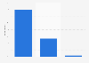 Satisfaction with technology at public libraries in the United Kingdom (UK) 2012