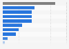Use of public library computers for employment related activities in the UK 2012