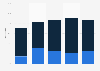 Change in video on demand usage in the U.S. 2013