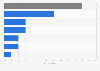 Help with employment-related activities received from library staff in the UK 2012